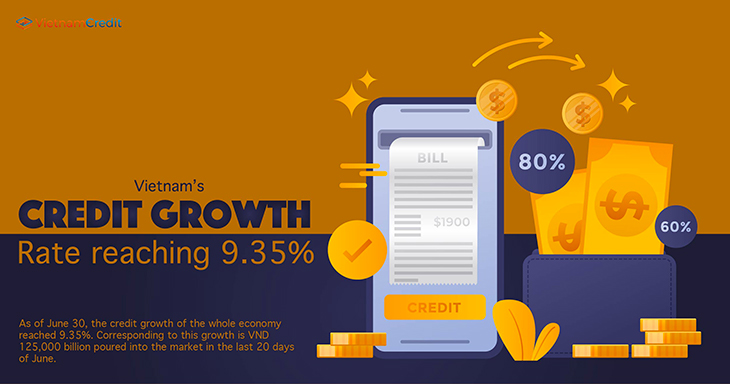 Vietnam’s credit growth rate reaching 9.35%